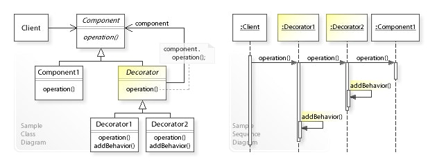 W3sDesign_Decorator_Design_Pattern_UML.jpg