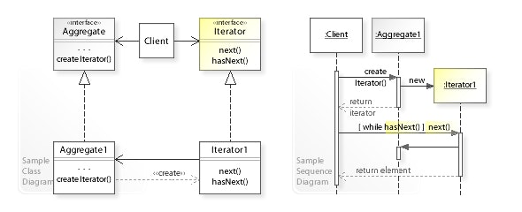 W3sDesign_Iterator_Design_Pattern_UML.jpg