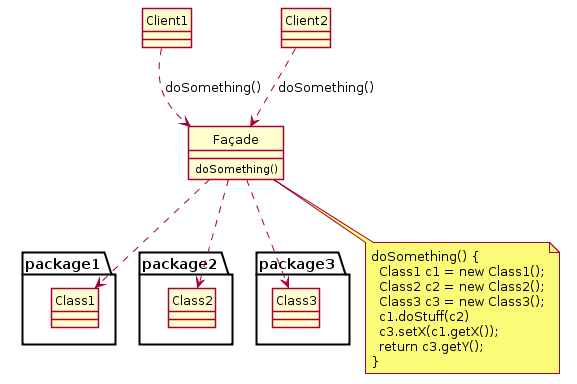 Example_of_Facade_design_pattern_in_UML.png