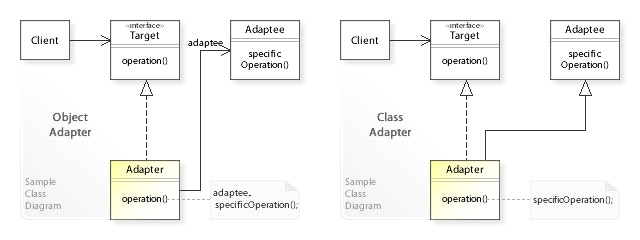 W3sDesign_Adapter_Design_Pattern_UML.jpg