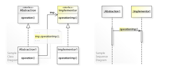 W3sDesign_Bridge_Design_Pattern_UML.jpg