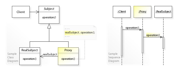 W3sDesign_Proxy_Design_Pattern_UML.jpg