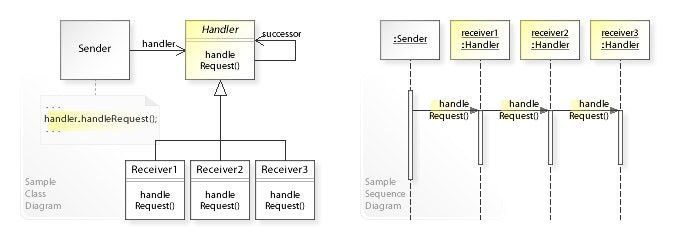 W3sDesign_Chain_of_Responsibility_Design_Pattern_UML.jpg