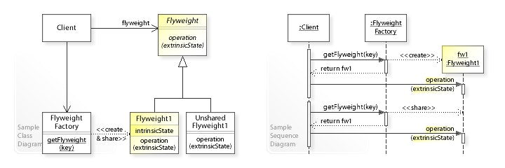 W3sDesign_Flyweight_Design_Pattern_UML.jpg