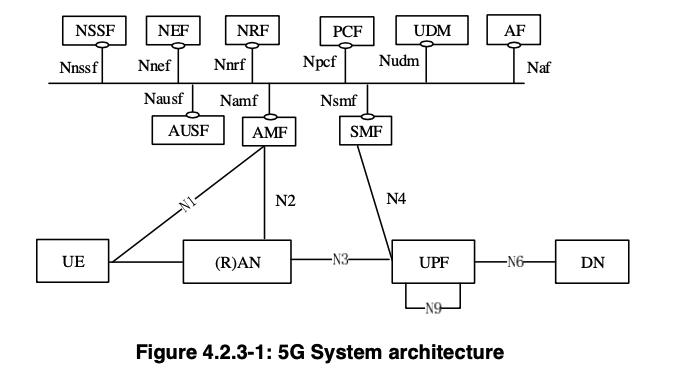 5G system architecture.png