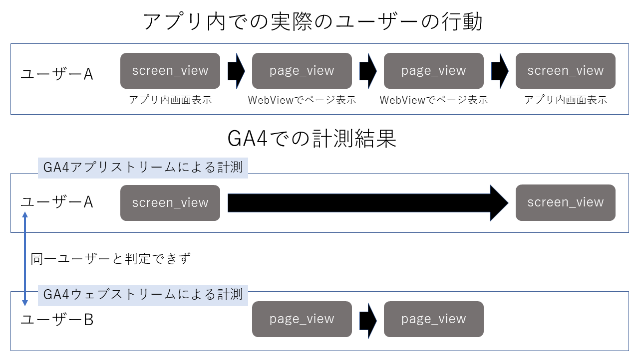 WebViewイメージ.png