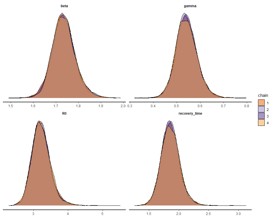 sir.density.png