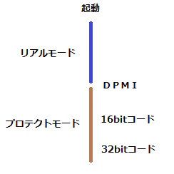 DPMI.png
