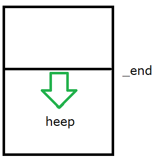 malloc_heep.png