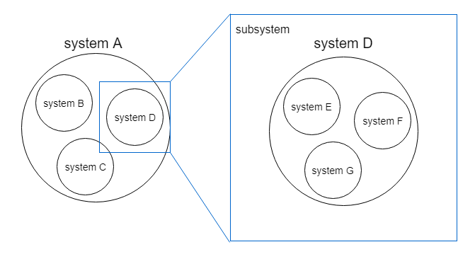 subsystem.png