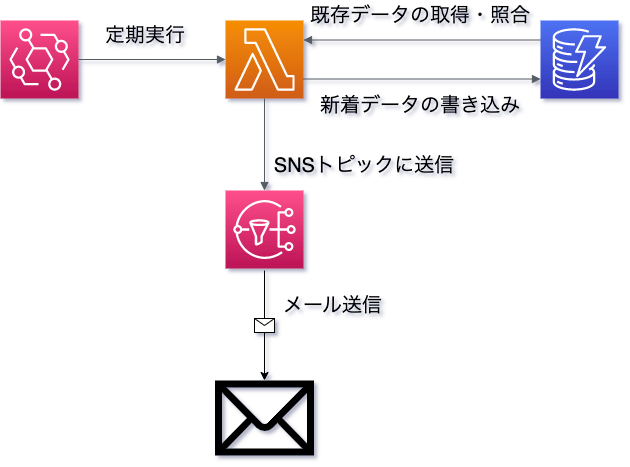名称未設定.drawio (1).png
