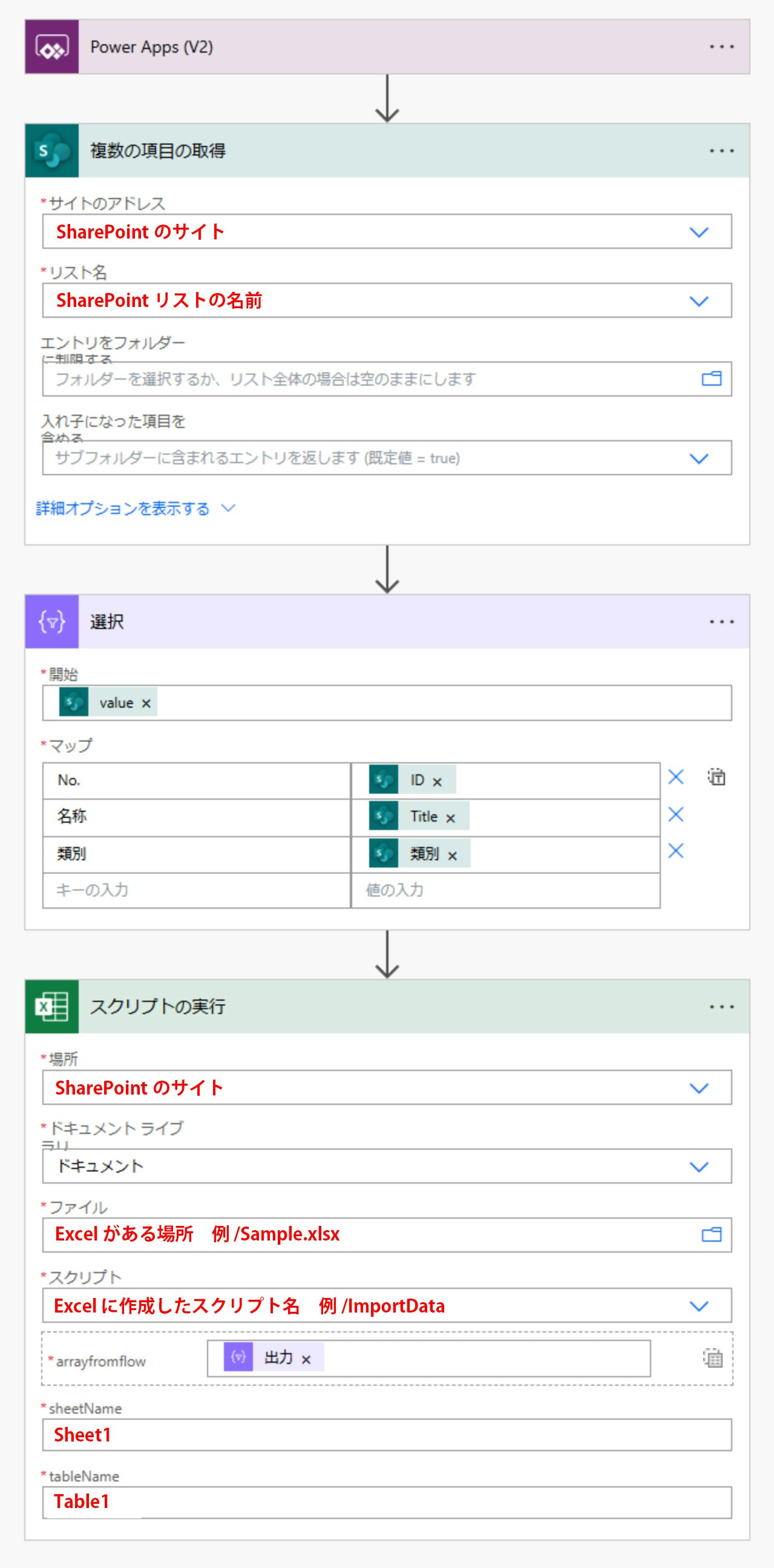 Automateのフロー