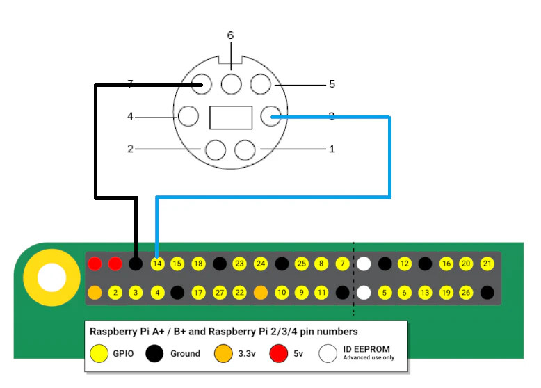 roomba-raspi.png