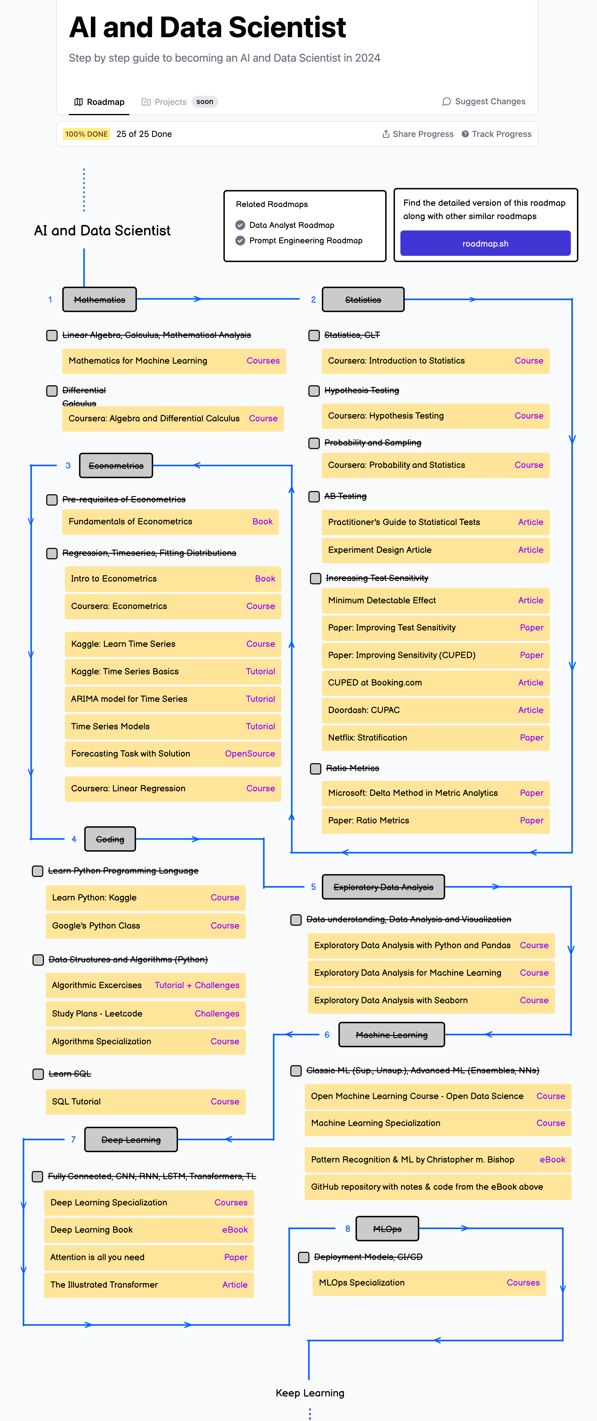 roadmap.sh_ai-data-scientist (3).png