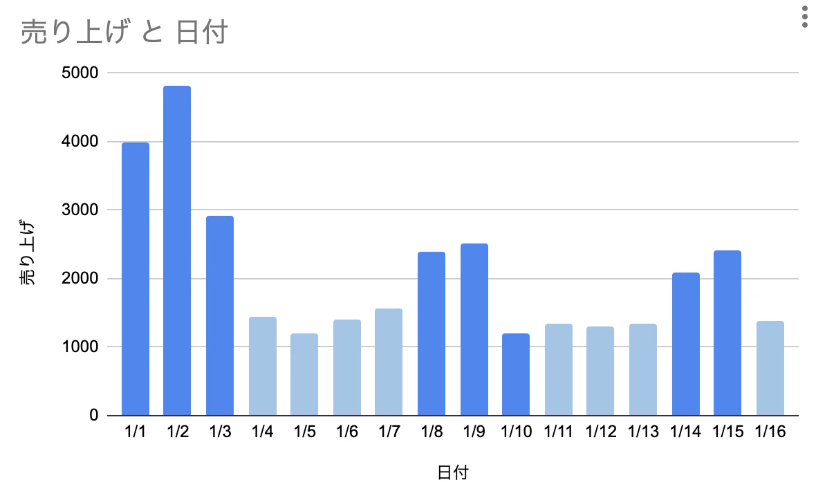 data-2