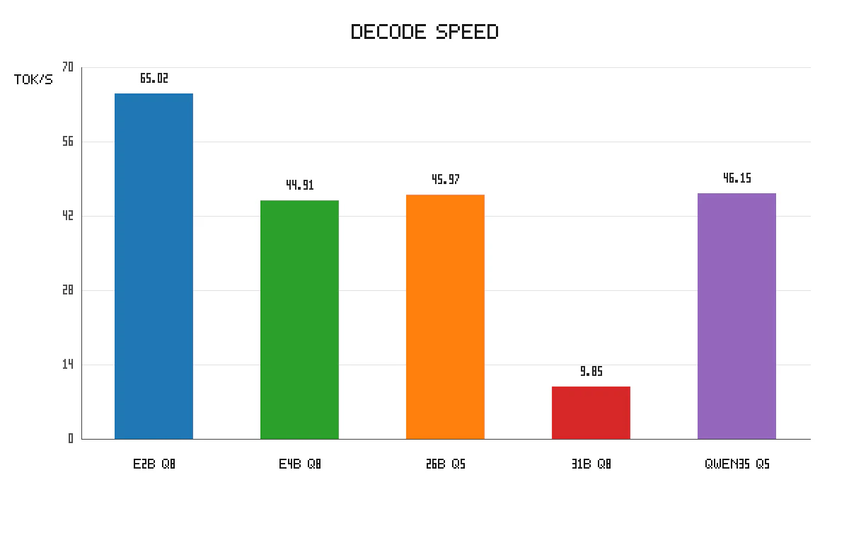 01_decode_speed.png