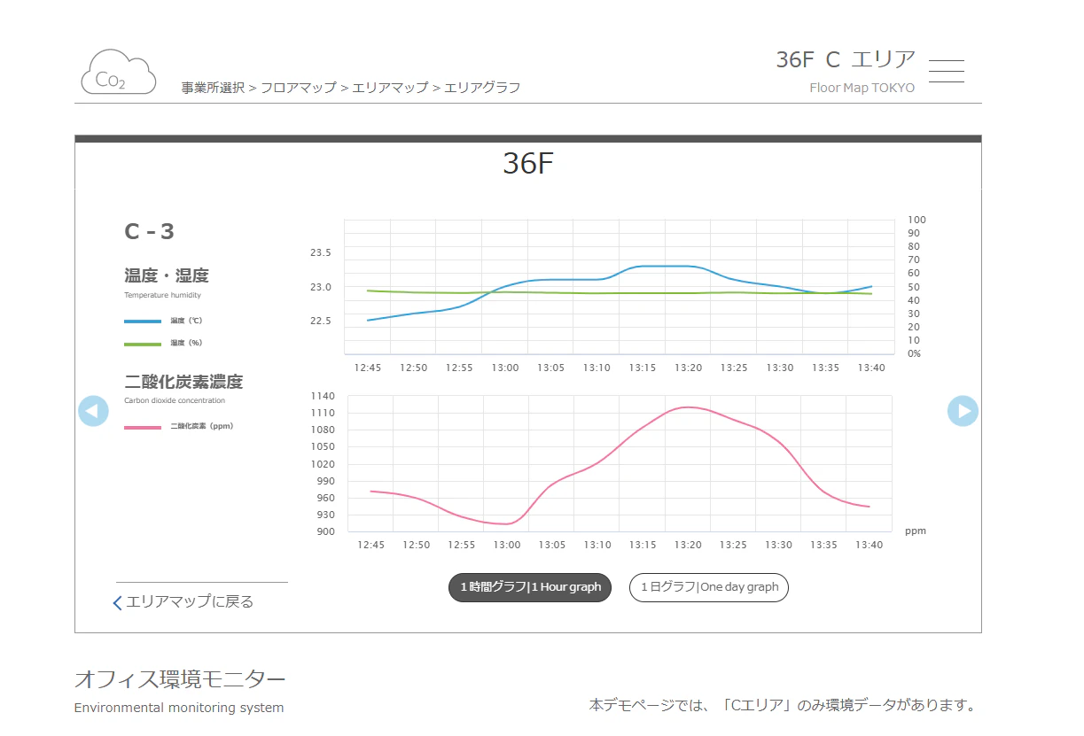 Highchartsによる温度・湿度の2軸折れ線グラフ.png