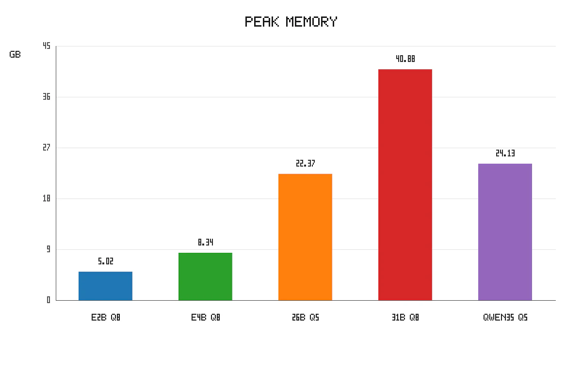 02_peak_memory.png