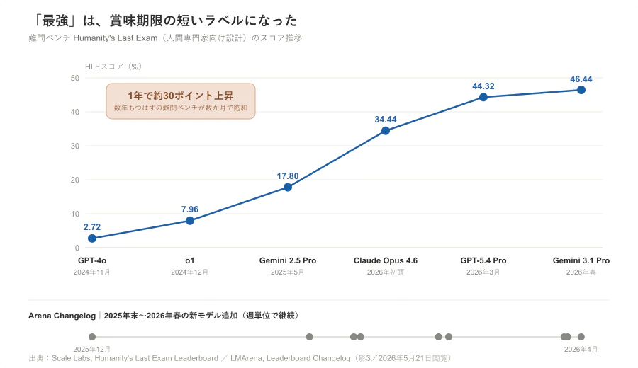 fig3-hle-trend.png
