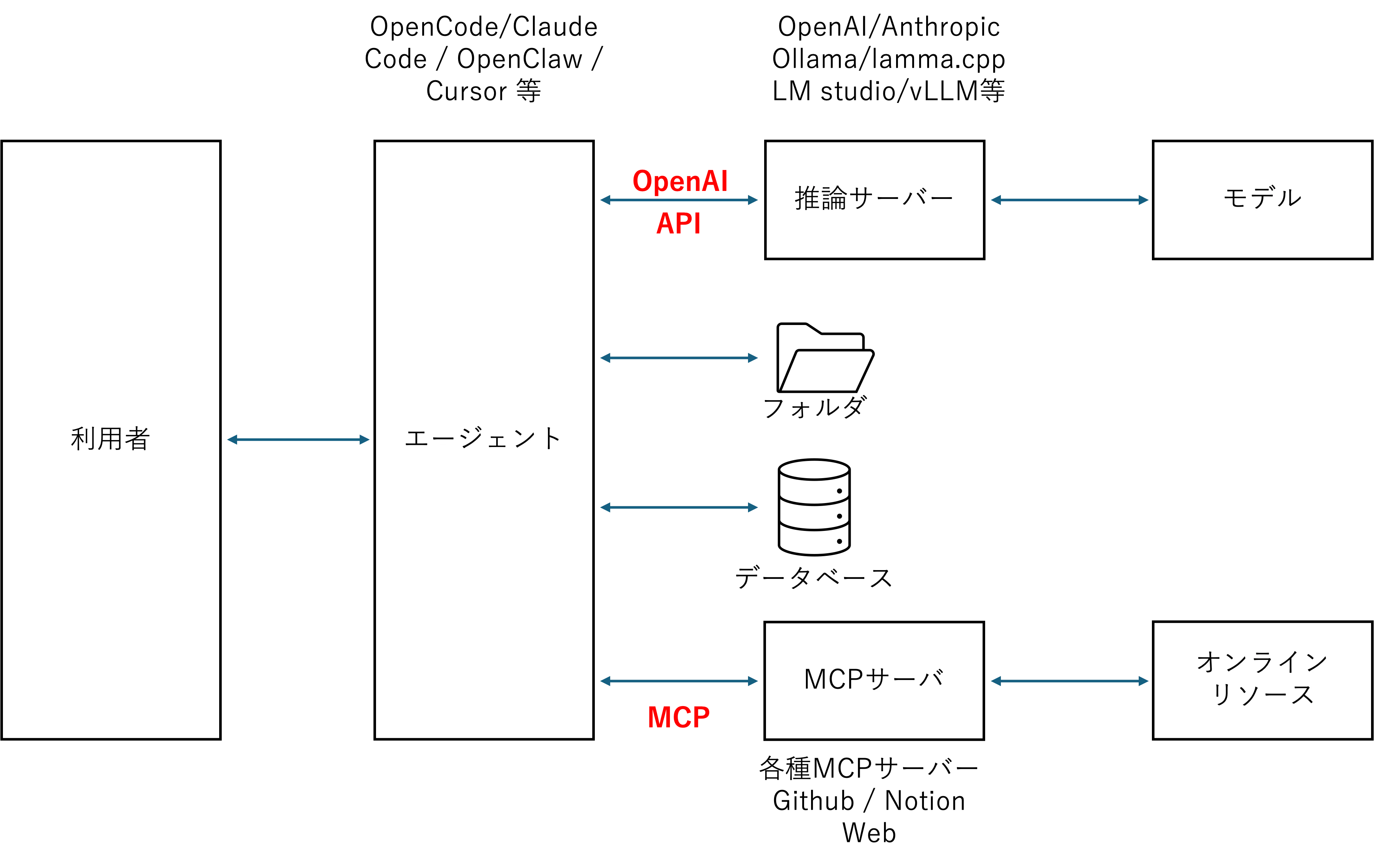 MCP等.png