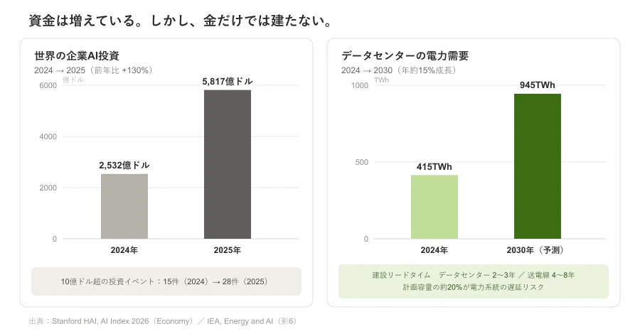 fig6-capital-vs-grid.png