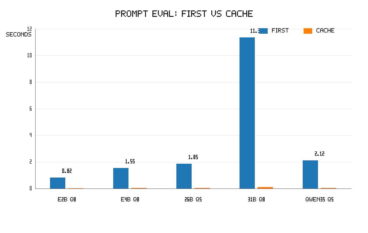 03_prompt_cache_effect.png