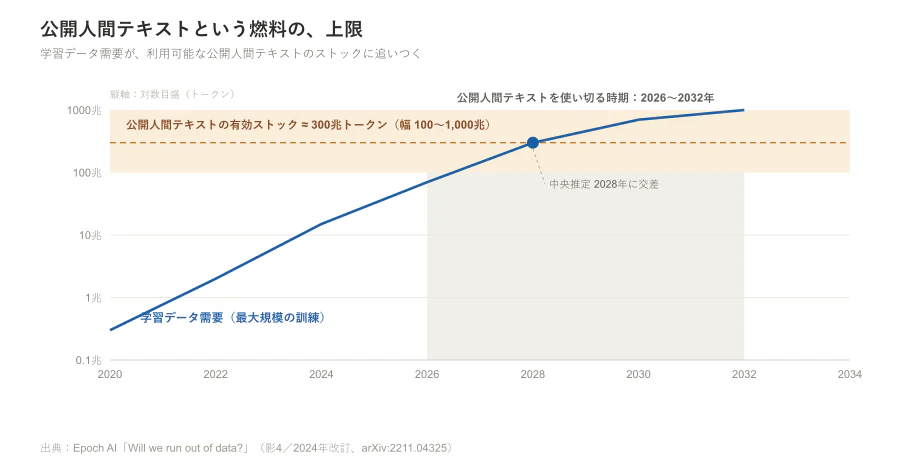 fig4-data-stock-limit.png