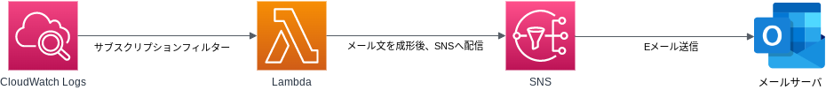 SNS_AWS構成図.png
