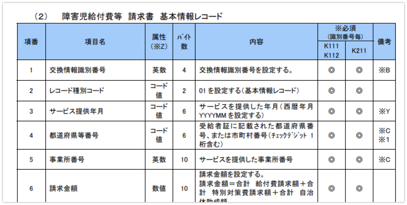 インタフェース仕様書サンプル