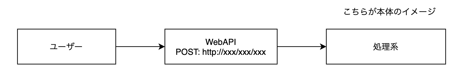 WebAPI設計 - diagrams.net 2020-12-07 02-45-24.png