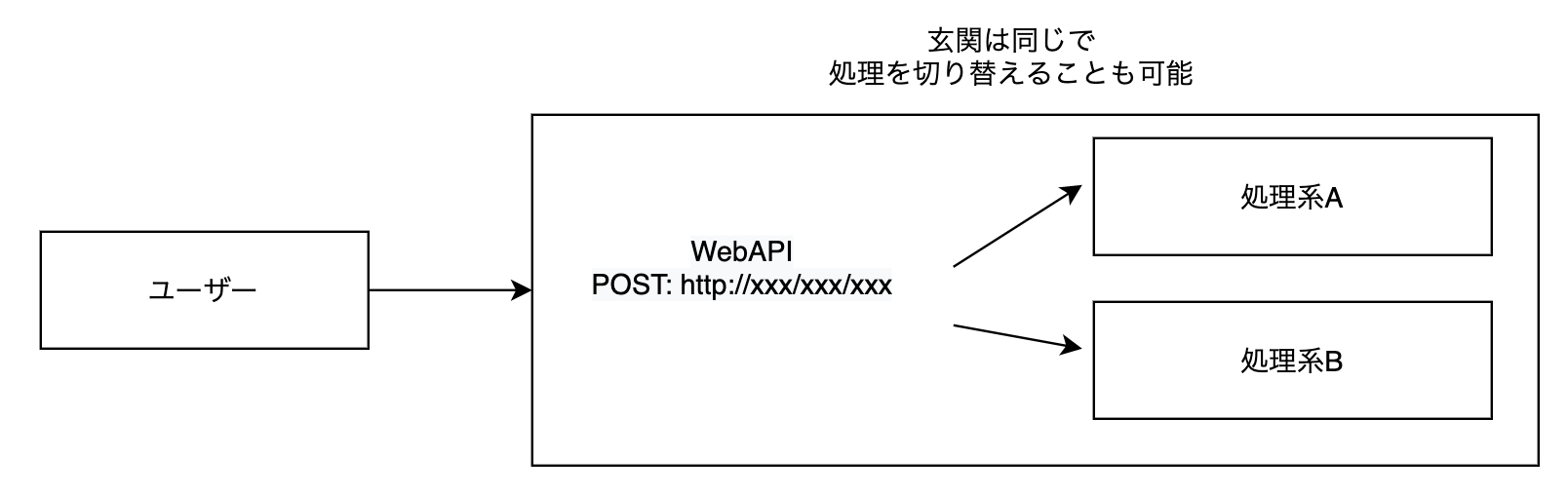 WebAPI設計 - diagrams.net 2020-12-07 02-48-21.png