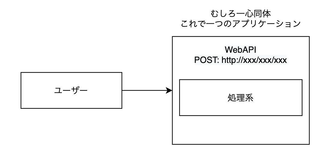 WebAPI設計 - diagrams.net 2020-12-07 02-47-10.png