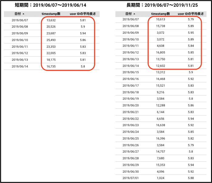 qiitaにてGAの落とし穴の説明用_›_期間による問題.png