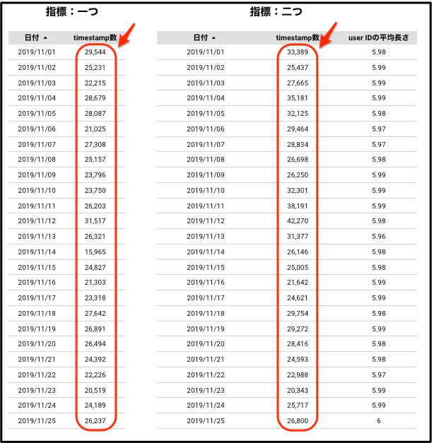 qiitaにてGAの落とし穴の説明用.png