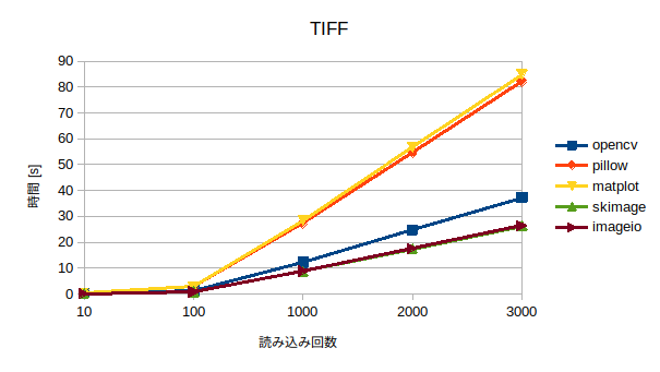 tiff_graph.png