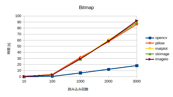 bmp_graph.png