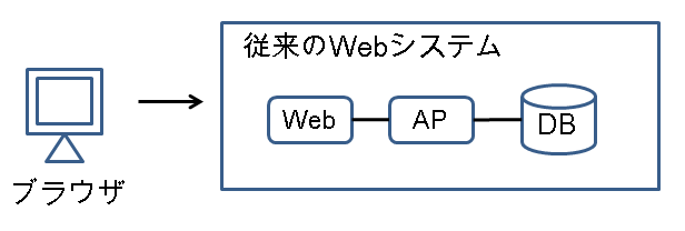 web-system.png