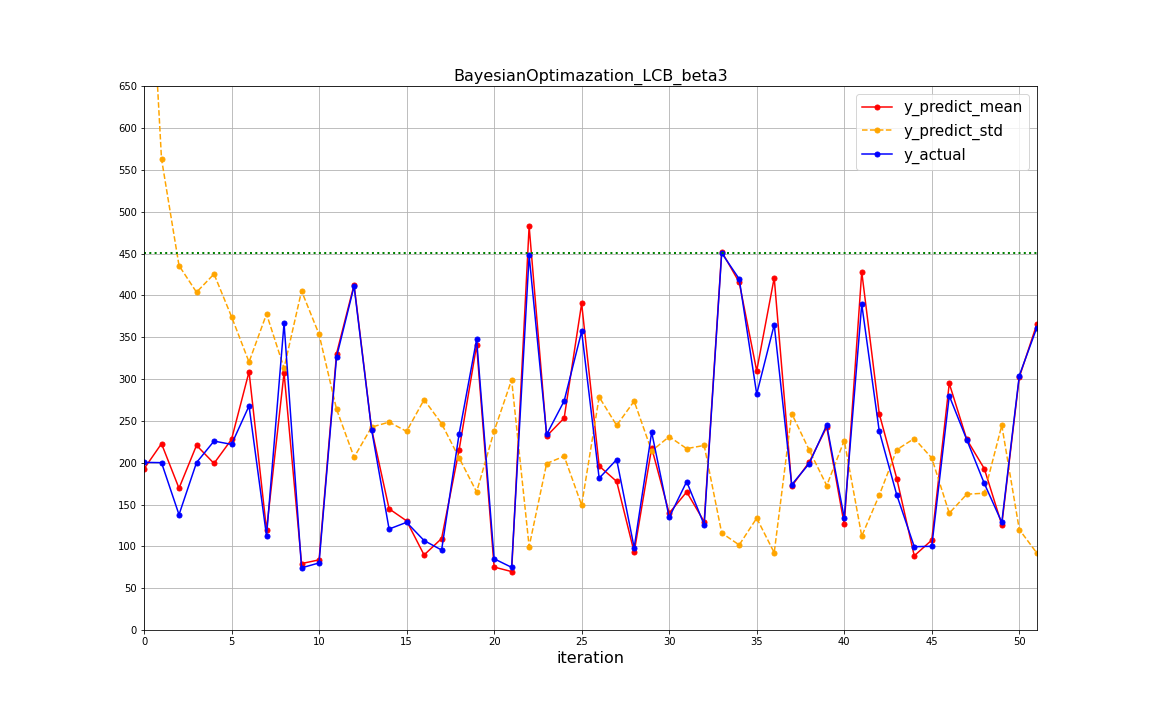 BayesianOptimazation_LCB_beta3.png