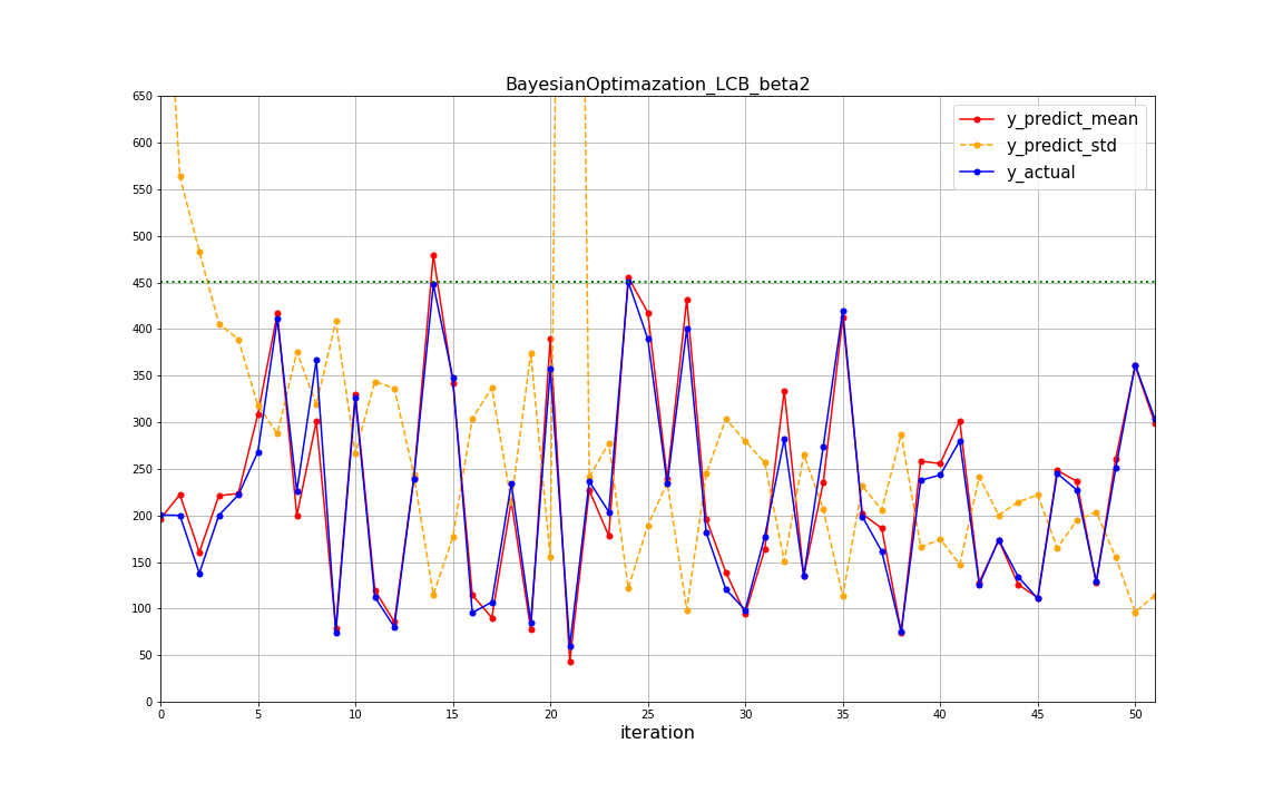BayesianOptimazation_LCB_beta2.png
