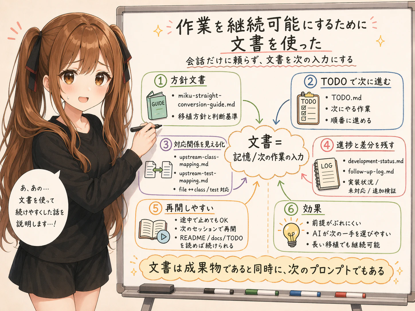 作業の継続しやすさ