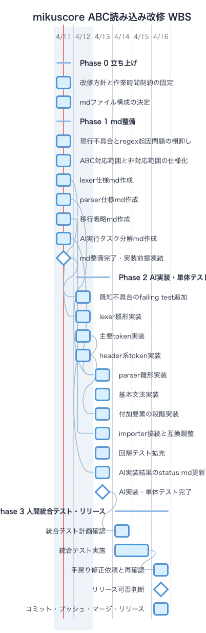 202604090950-daily.png