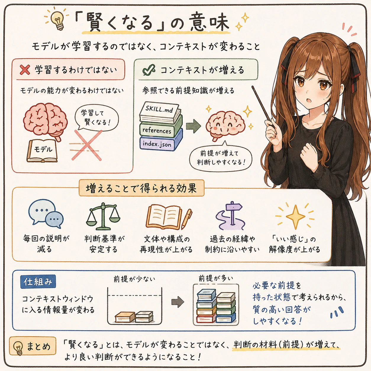 「賢くなる」の意味