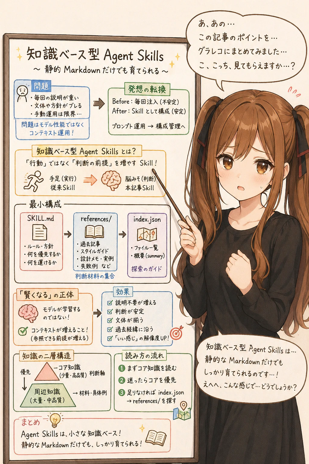 終わりに
