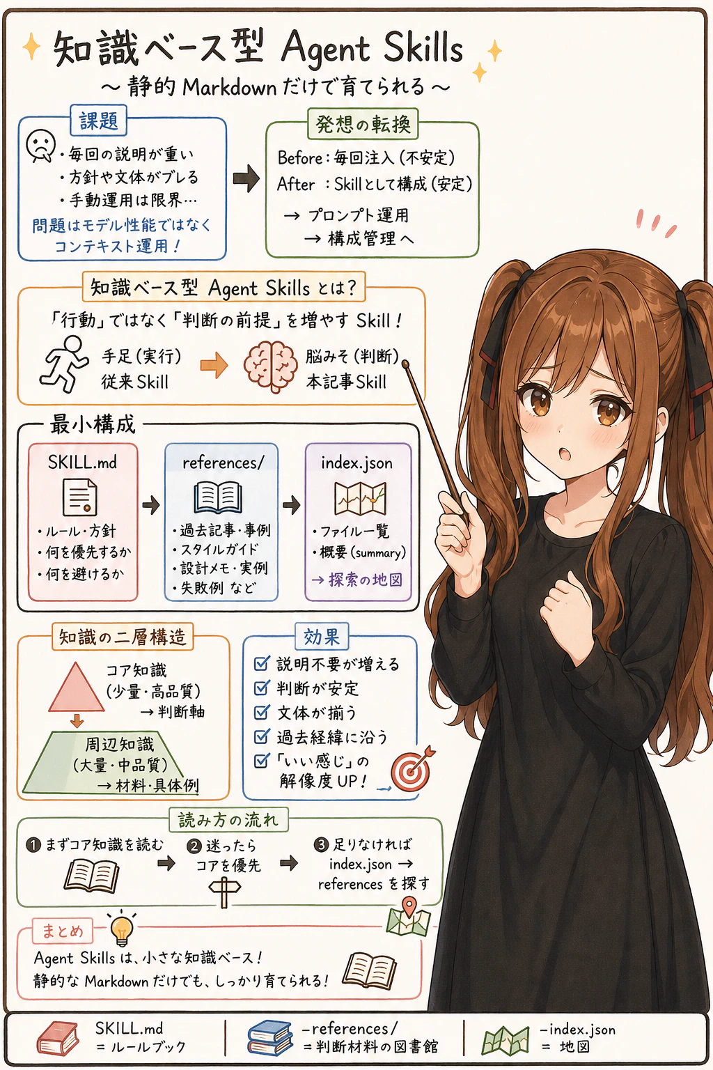 はじめに