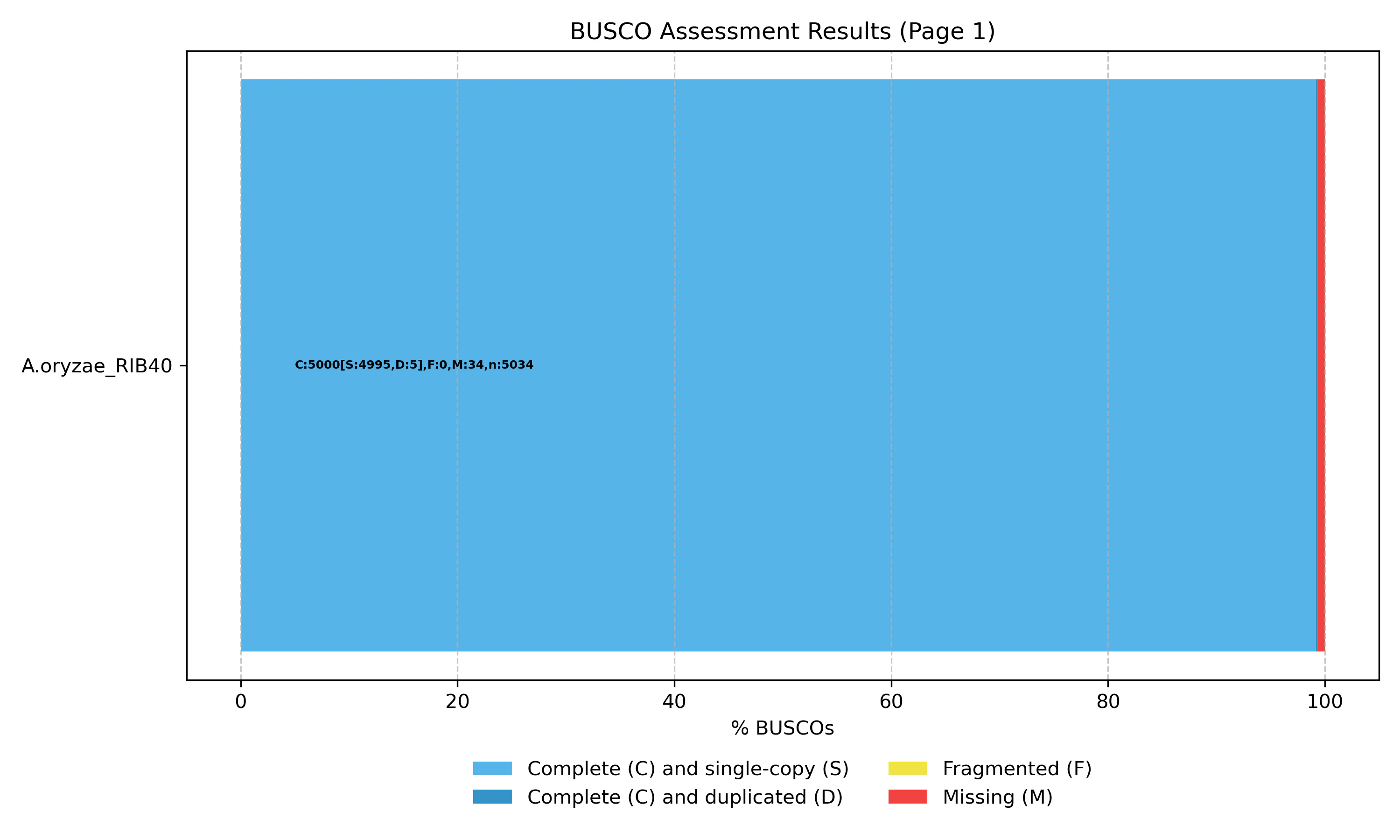 busco_figure.png