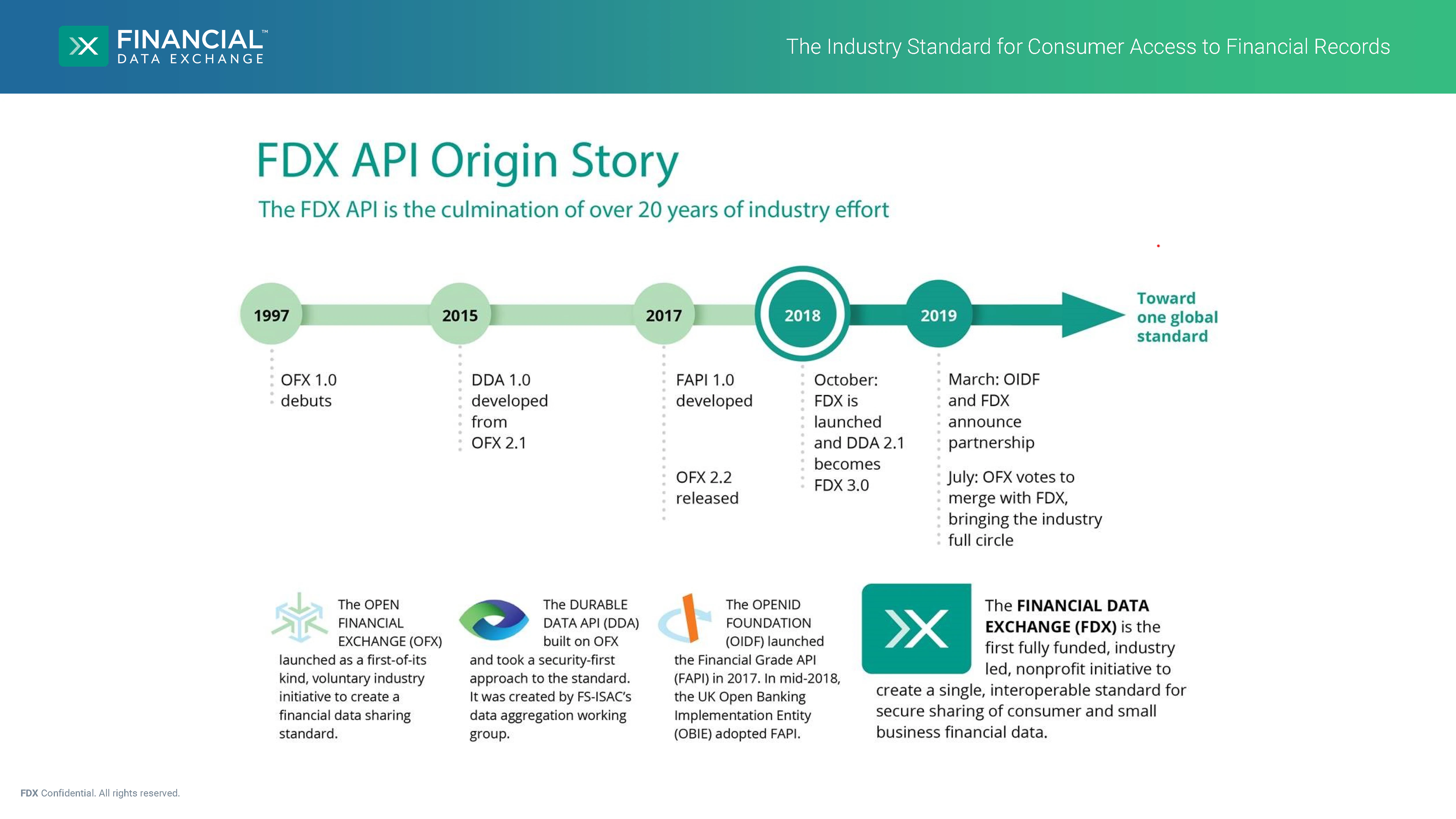FDX-API-Overview-Dinesh_Page05_FDX_API_Origin_Story.png