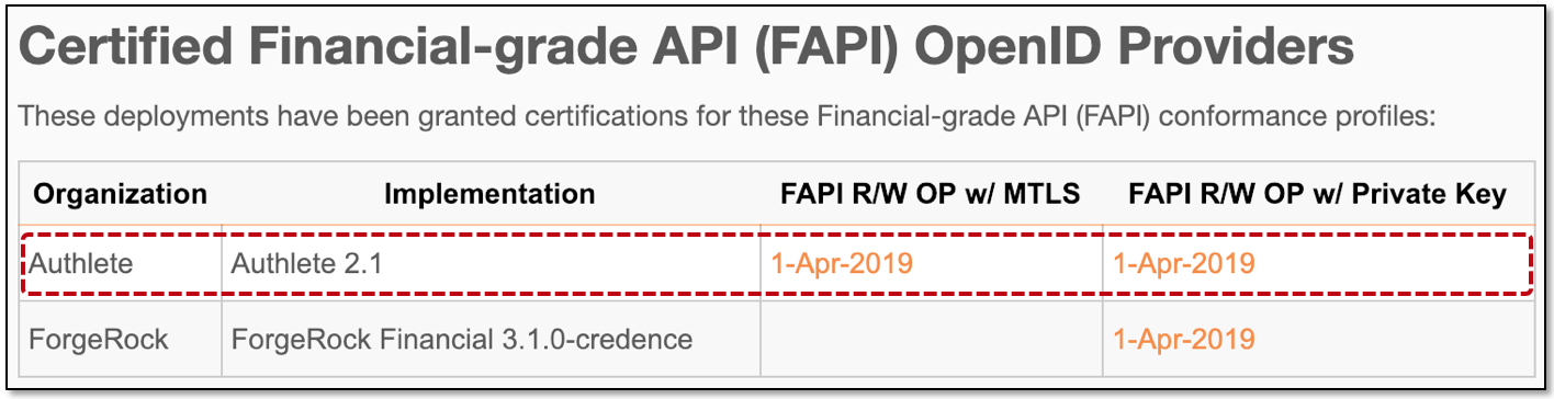 certified_fapi_ops_20190401.png