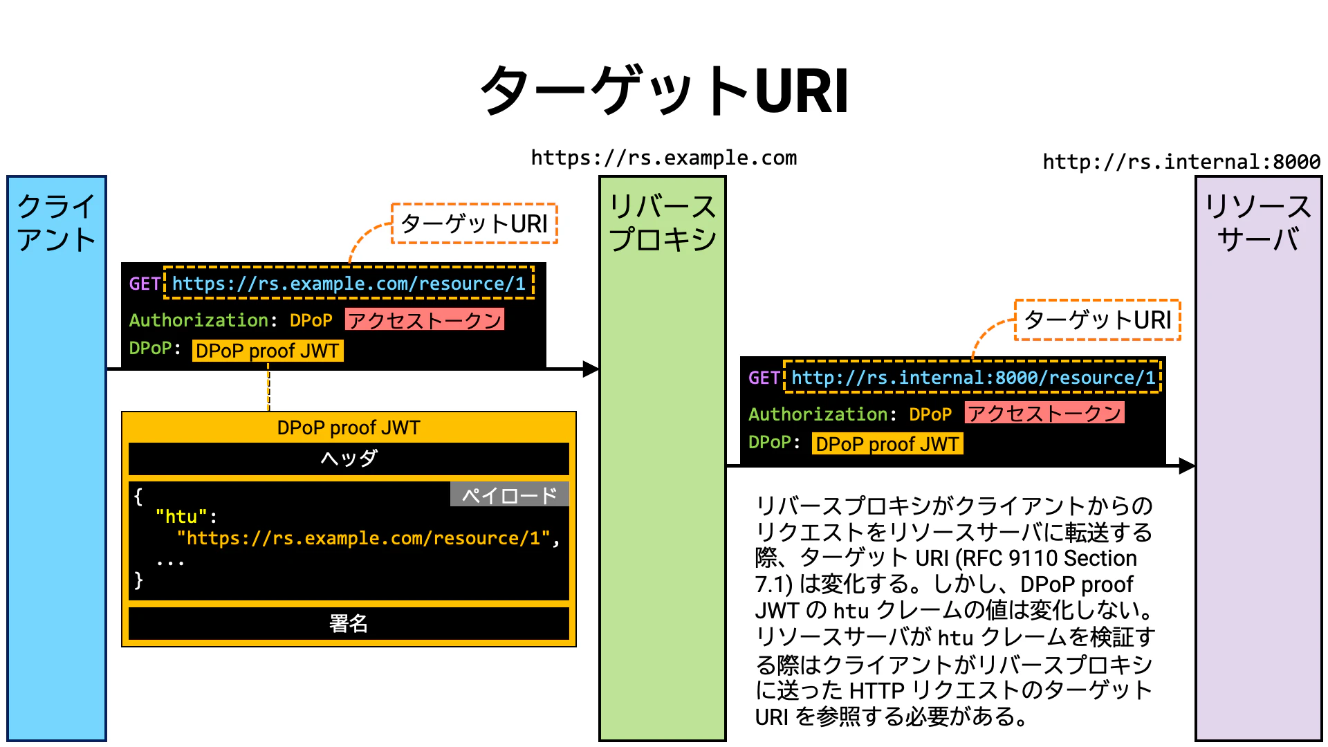 target_uri.png