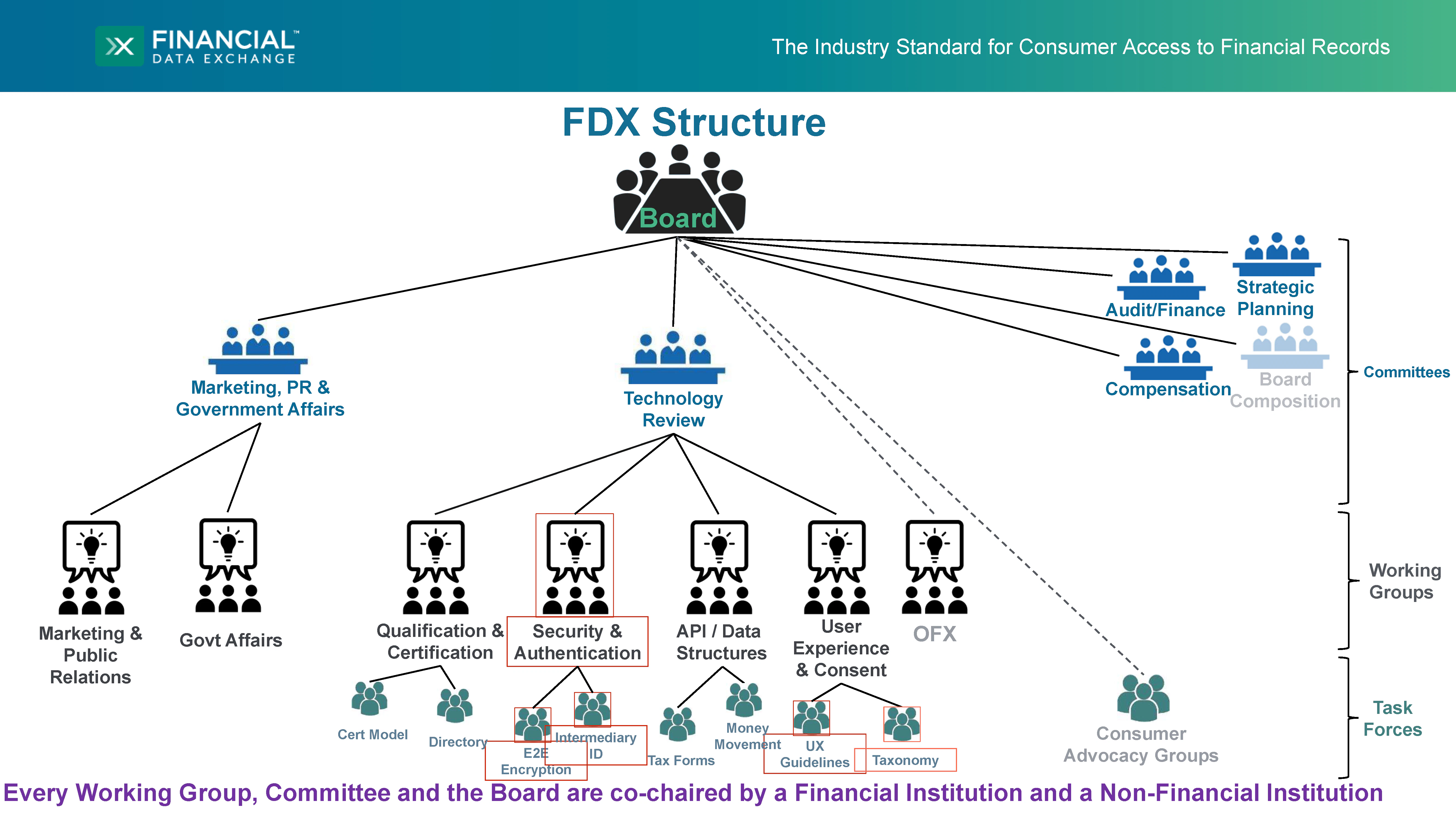 FDX-Overview_Page07-FDX_Structure.png