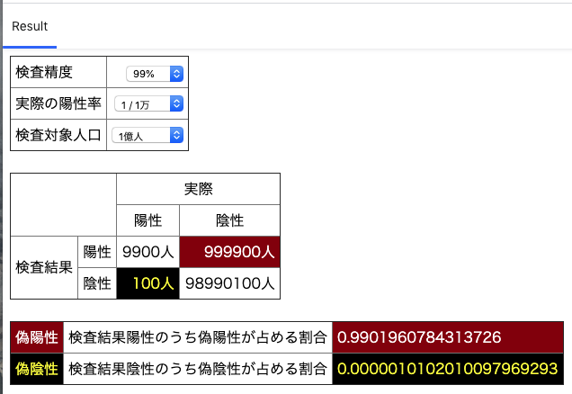 偽陽性・偽陰性分布計算2.png